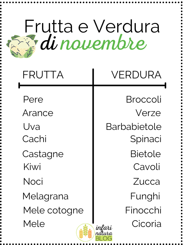 frutta e verdura di stagione di novembre